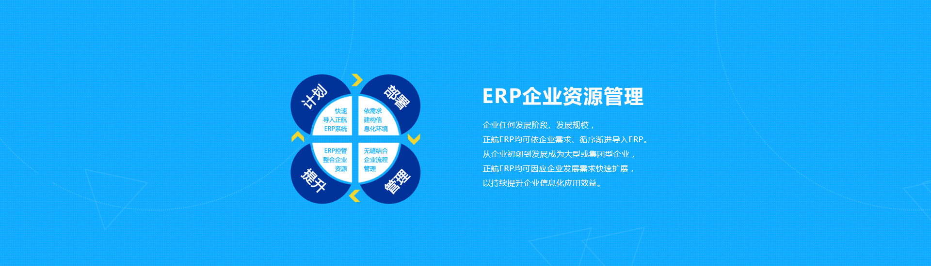 ERP企业资源管理