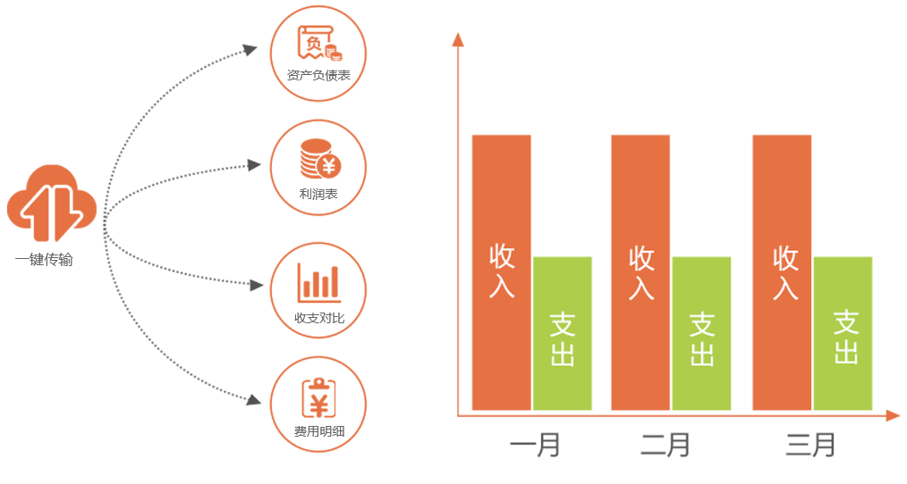 实时查询