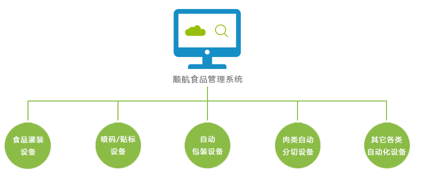 生产与供应的完美结合
