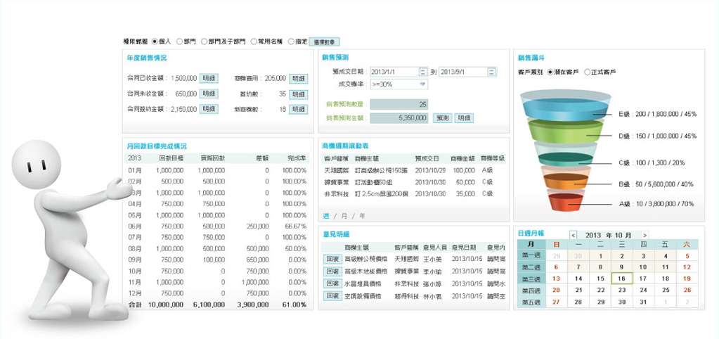 经营分析