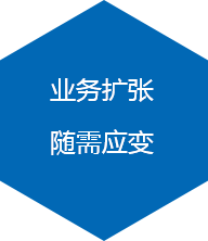 业务扩张随需应变