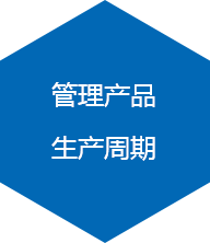 管理产品生产周期
