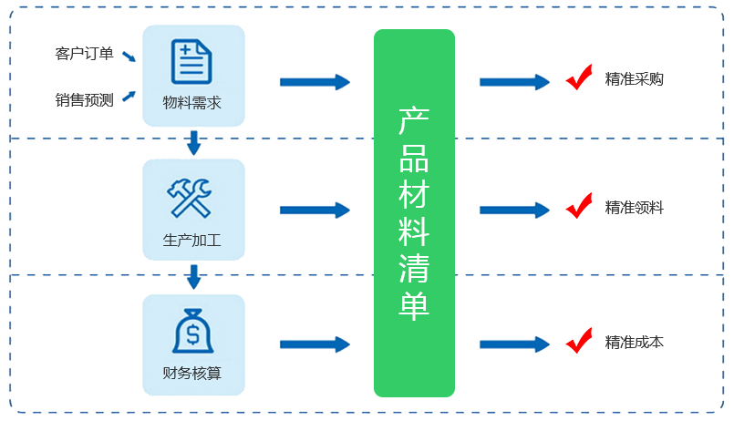 精准控制企业成本