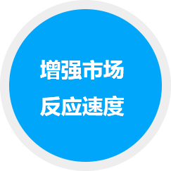 增强市场反应快速