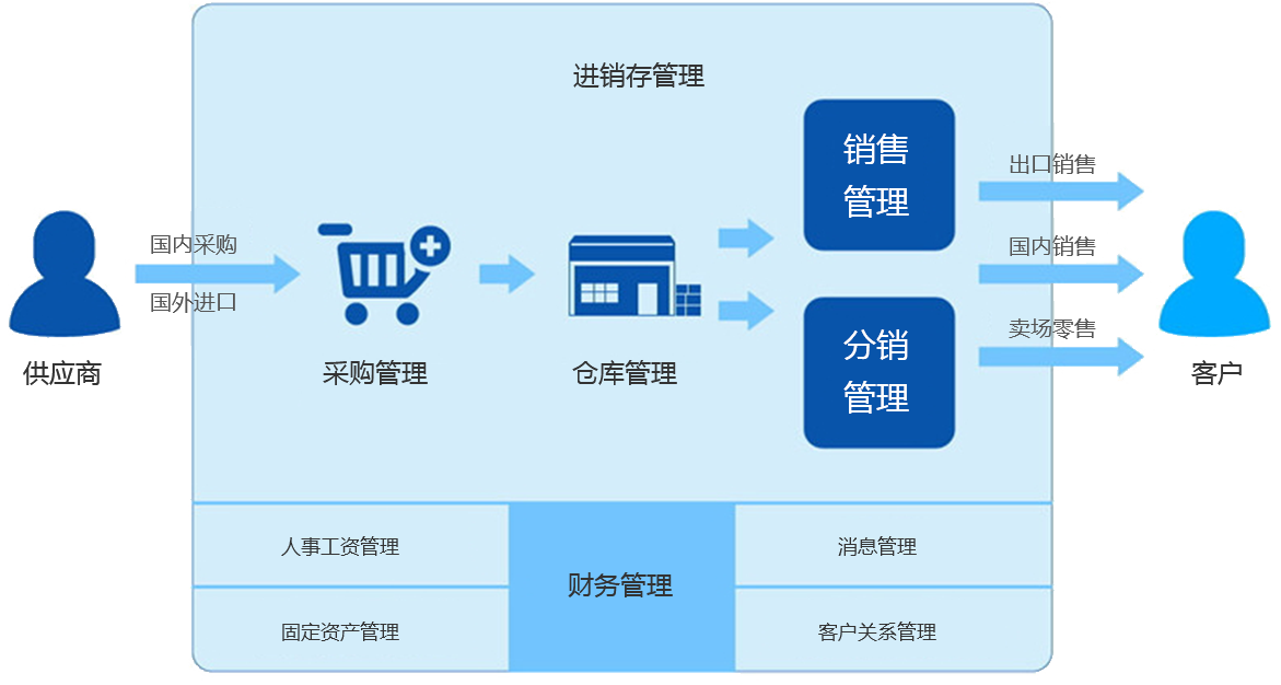 企业应用方案