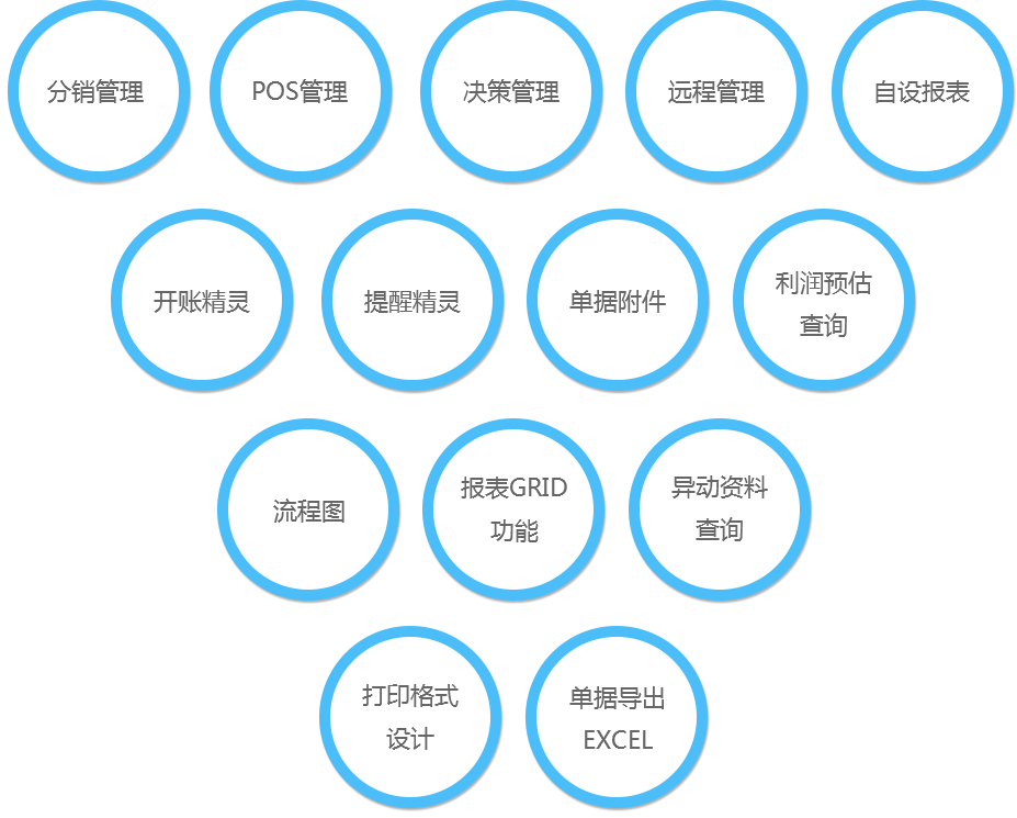 企业应用方案